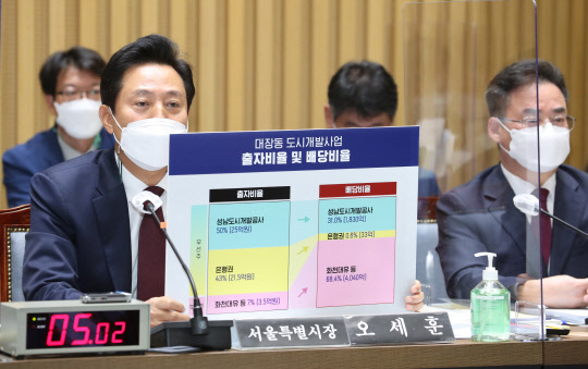 오세훈 서울시장이 19일 서울시청에서 열린 국회 행정안전위원회의 서울시 국정감사에서  '대장동 도시개발사업'과 관련한 국민의힘 의원의 질의에 답변하고 있다.국회사진기자단·연합뉴스